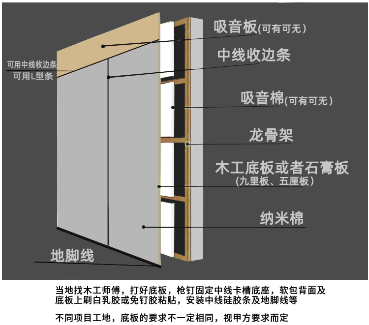 需要材料安裝流程.jpg